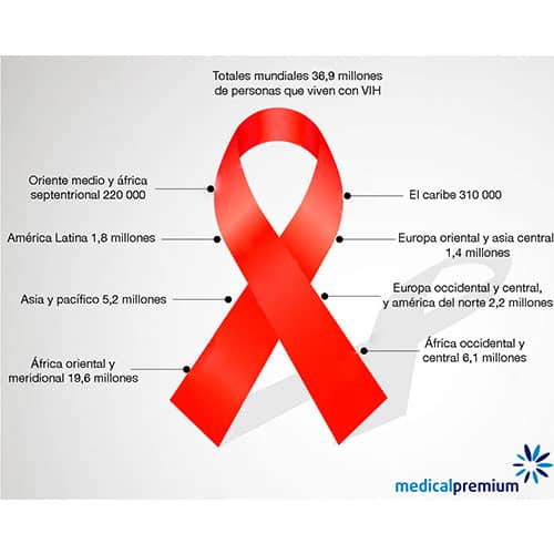 dia mundial del sida, medical premium, bienestar e innovación a tu alcance, prevención del sida, sida
